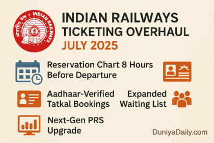 Indian railway ticketing updates