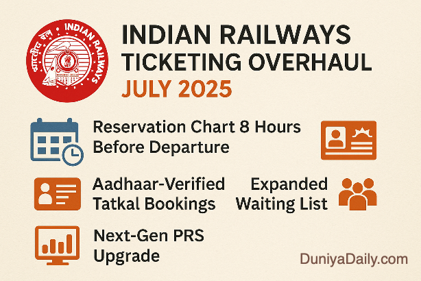 Indian railway ticketing updates