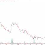 ola electric chart