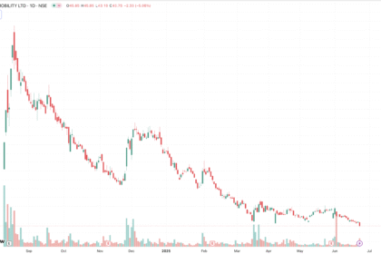 ola electric chart