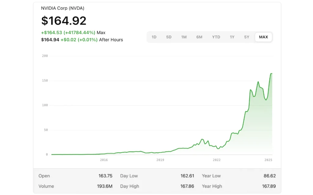 NVIDIA market cap 4 trillion