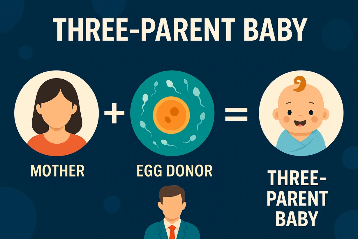 Three-parent babies